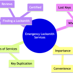 Emergency Locksmith Services.png