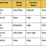 What are the Most Valuable Precious Metals?.png